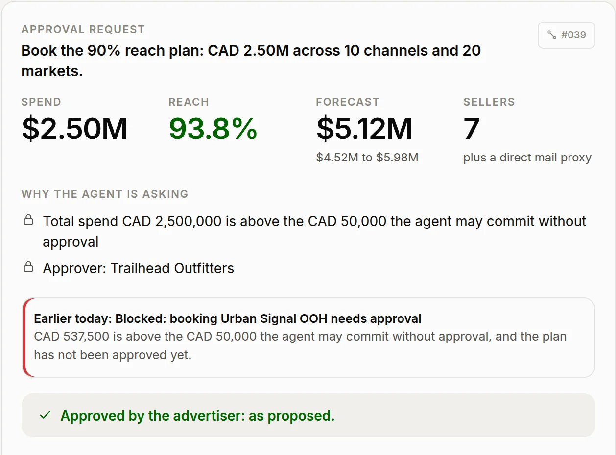 Arta Buy screen: an approval request for the plan, explaining that total spend is above the CAD 50,000 Arta Buy may commit without approval, noting an outdoor booking that was blocked earlier, and confirming it was approved by the advertiser.
