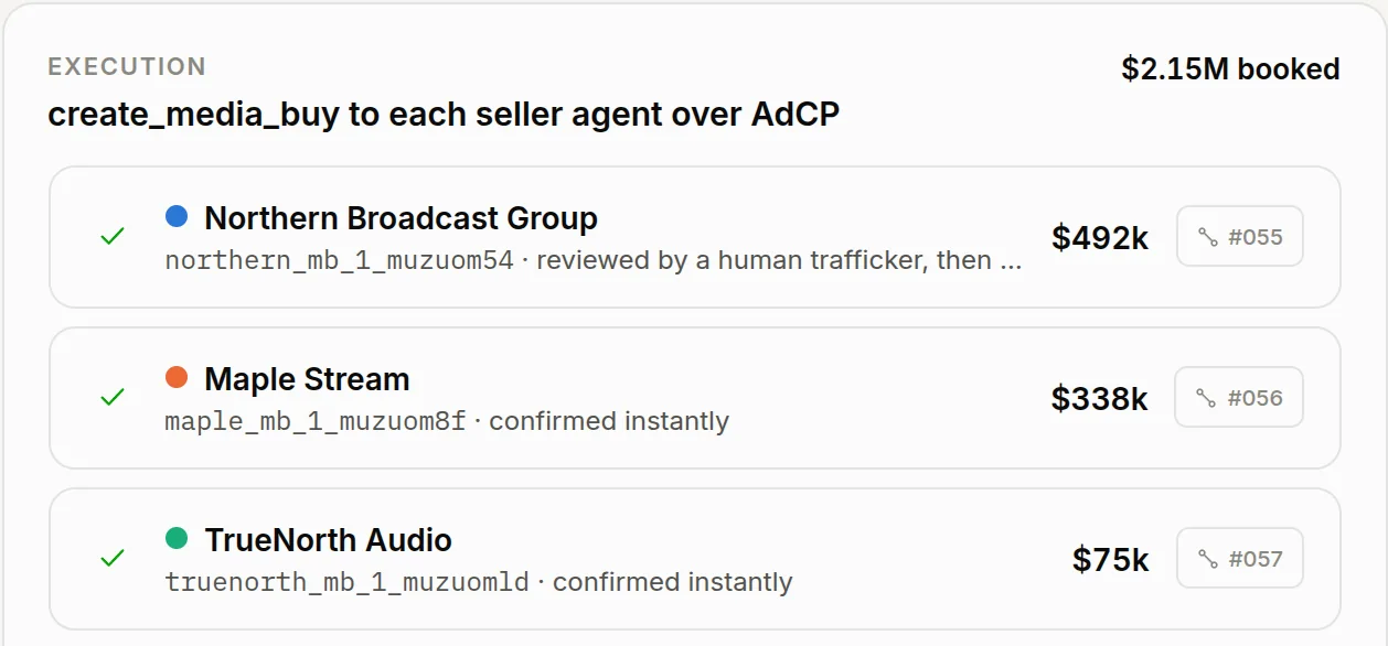 Arta Buy screen: media buys confirmed with seller agents for linear TV, connected TV and audio.