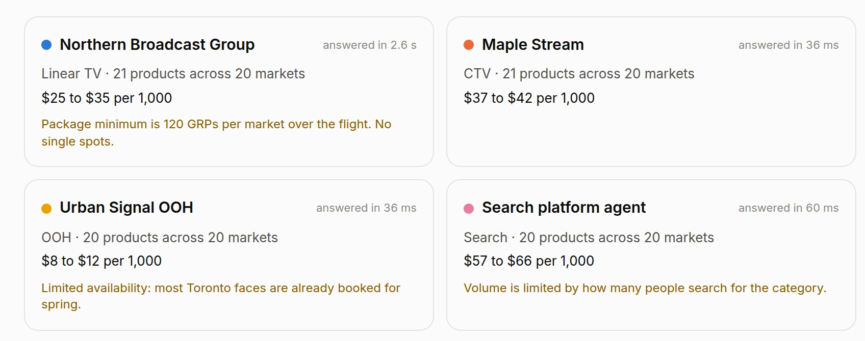 Arta Buy screen: responses from seller agents, each with product counts, price ranges per thousand impressions, and conditions such as a 120 GRP package minimum, limited Toronto outdoor availability and search volume limits.